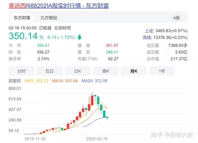 情绪大爆发,A股基建点燃市场!